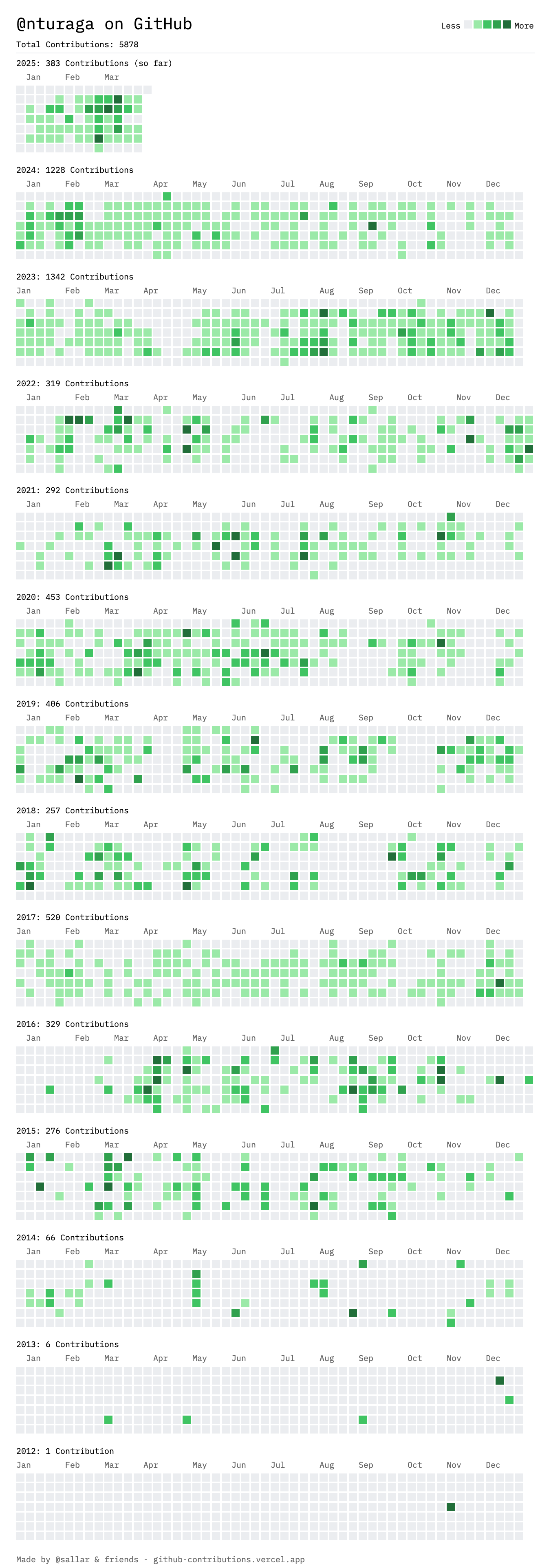 Github Contribution Graph